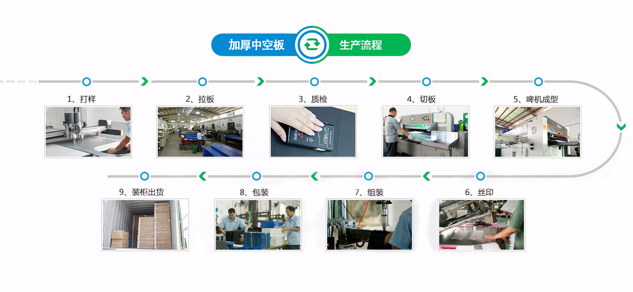 致森塑膠 PP中空板生產廠家 致森塑膠 PP中空板生產廠家